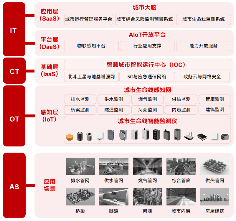 車路協同路側感知系統