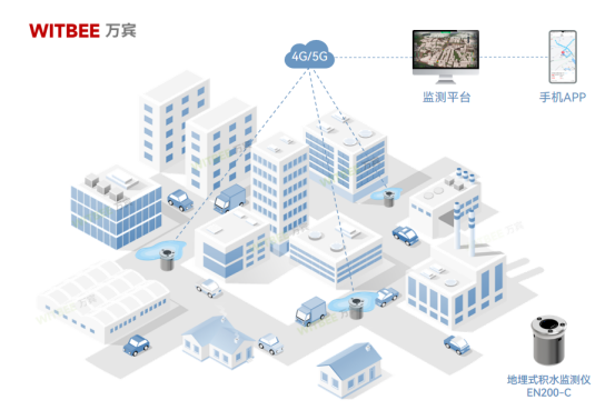 積水內澇的判定標準是什么？內澇防治的監測設備有哪些？(圖2)