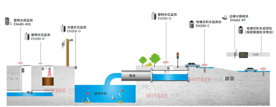 雨污水混流的危害，智慧排水監測系統如何提升排水管理能力(圖3)