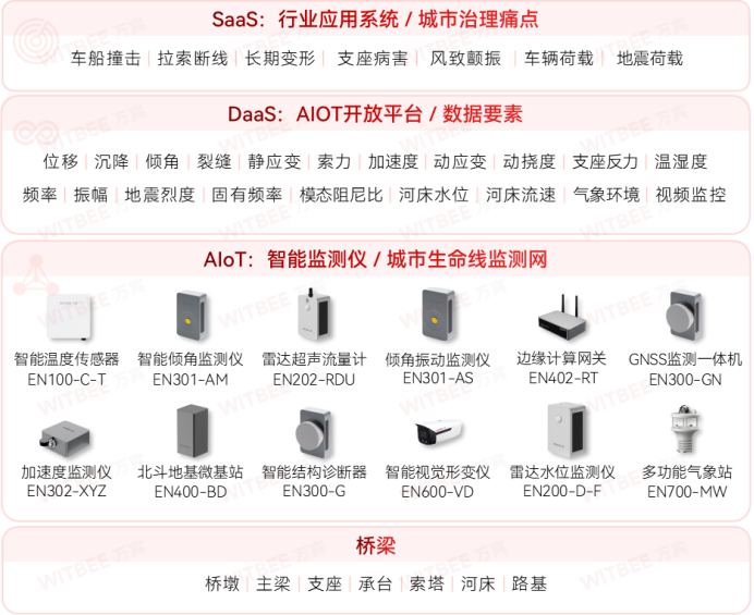 如何實時評估橋梁結(jié)構(gòu)的安全性和穩(wěn)定性？(圖2)