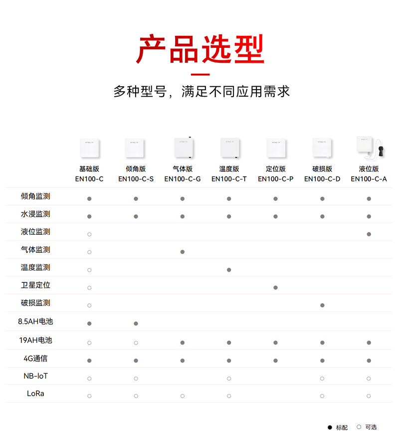 智能井蓋傳感器 EN100-C(圖3)