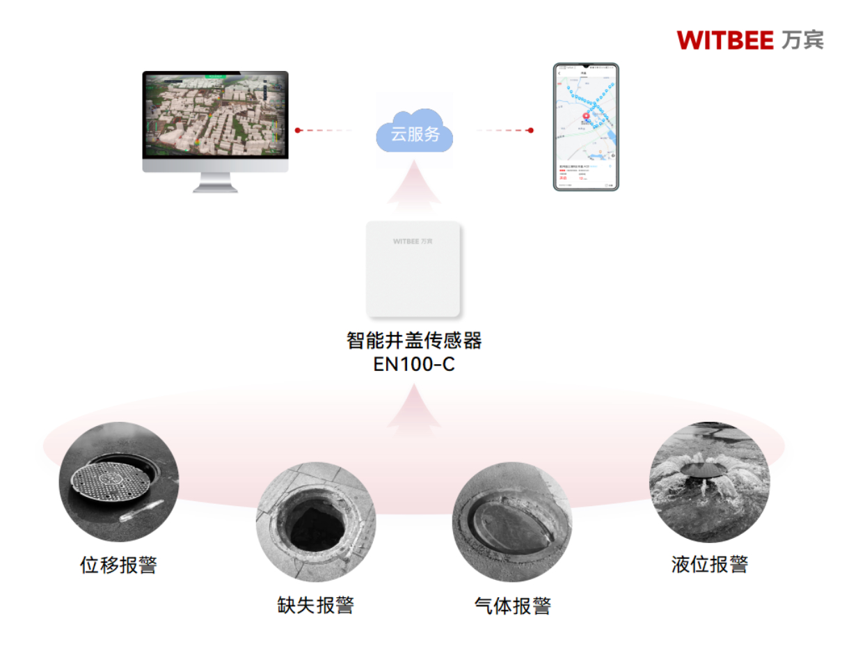 長沙一小區井蓋多達170處，行人腳下安全如何保障？(圖2)