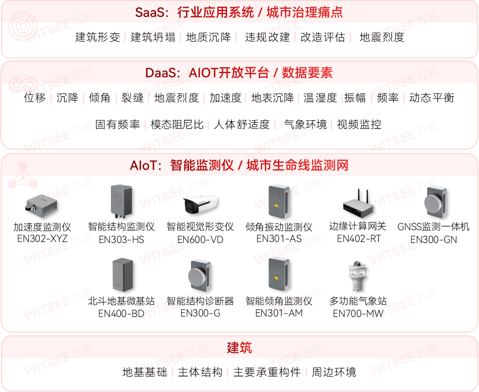 建筑結(jié)構(gòu)健康監(jiān)測系統(tǒng)-當(dāng)好房屋安全的“聽診器”(圖3)