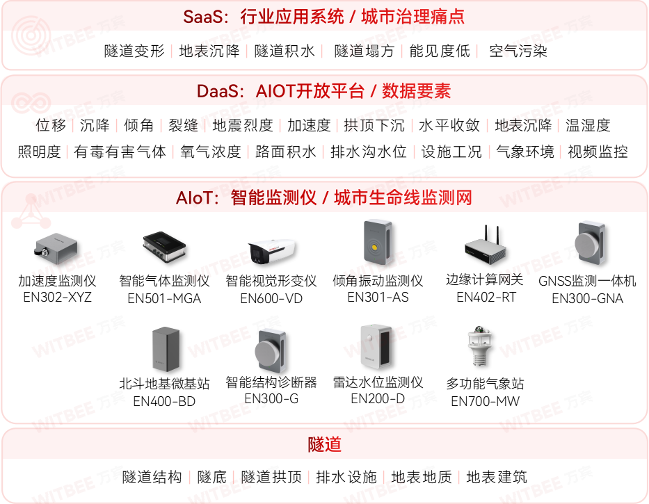 廈門(mén)加快城市運(yùn)行管理服務(wù)平臺(tái)建設(shè)，筑牢城市安全保障基礎(chǔ)(圖10)