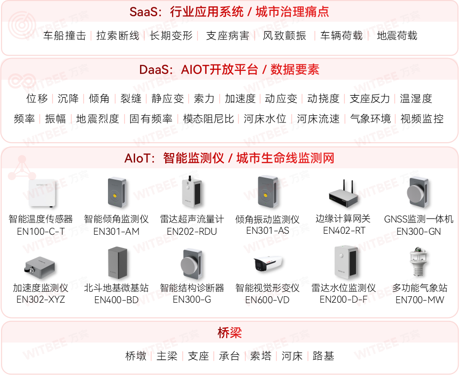廈門(mén)加快城市運(yùn)行管理服務(wù)平臺(tái)建設(shè)，筑牢城市安全保障基礎(chǔ)(圖9)