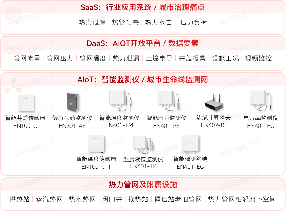 廈門(mén)加快城市運(yùn)行管理服務(wù)平臺(tái)建設(shè)，筑牢城市安全保障基礎(chǔ)(圖7)