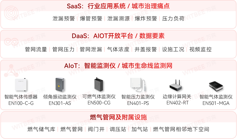 廈門(mén)加快城市運(yùn)行管理服務(wù)平臺(tái)建設(shè)，筑牢城市安全保障基礎(chǔ)(圖6)