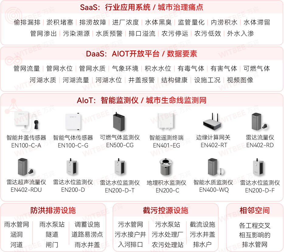 廈門(mén)加快城市運(yùn)行管理服務(wù)平臺(tái)建設(shè)，筑牢城市安全保障基礎(chǔ)(圖4)