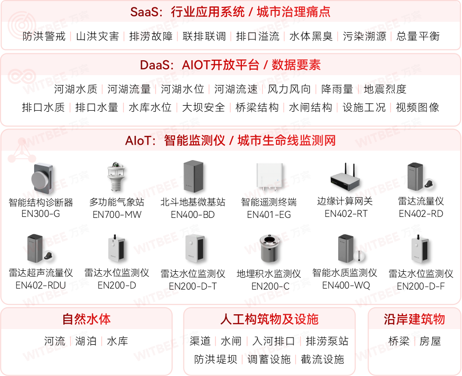 廈門(mén)加快城市運(yùn)行管理服務(wù)平臺(tái)建設(shè)，筑牢城市安全保障基礎(chǔ)(圖12)