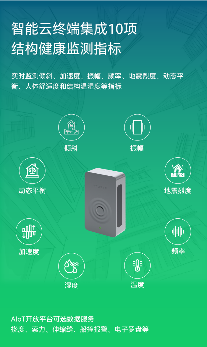 傾角振動監測儀 EN301-AS(圖2)
