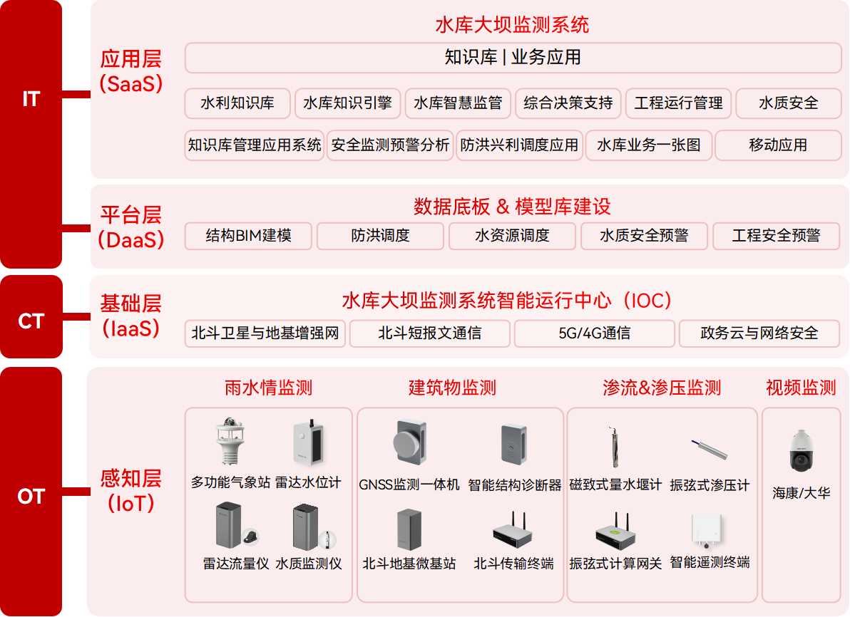 水庫大壩安全監測系統-以實時監測為筆，繪大壩安全堅固藍圖(圖2)