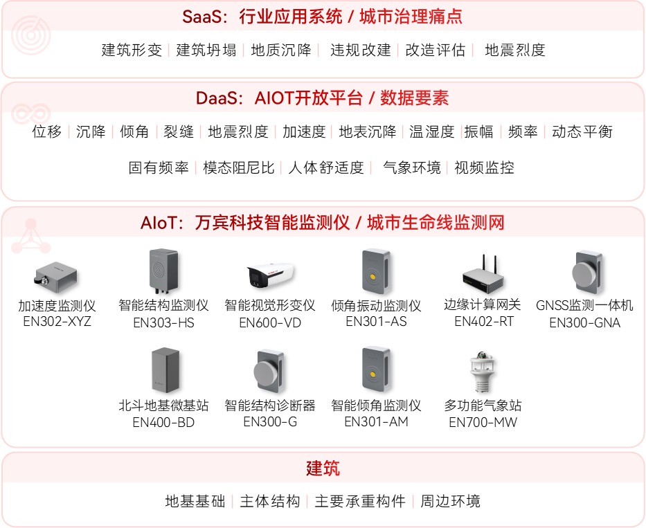建筑結構健康監測系統如何為 “老房子” 注入新生機?(圖2)