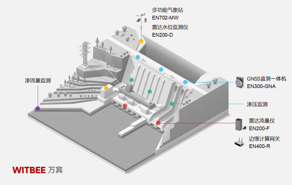 水庫大壩安全監測系統——智護大壩安瀾無憂(圖2)