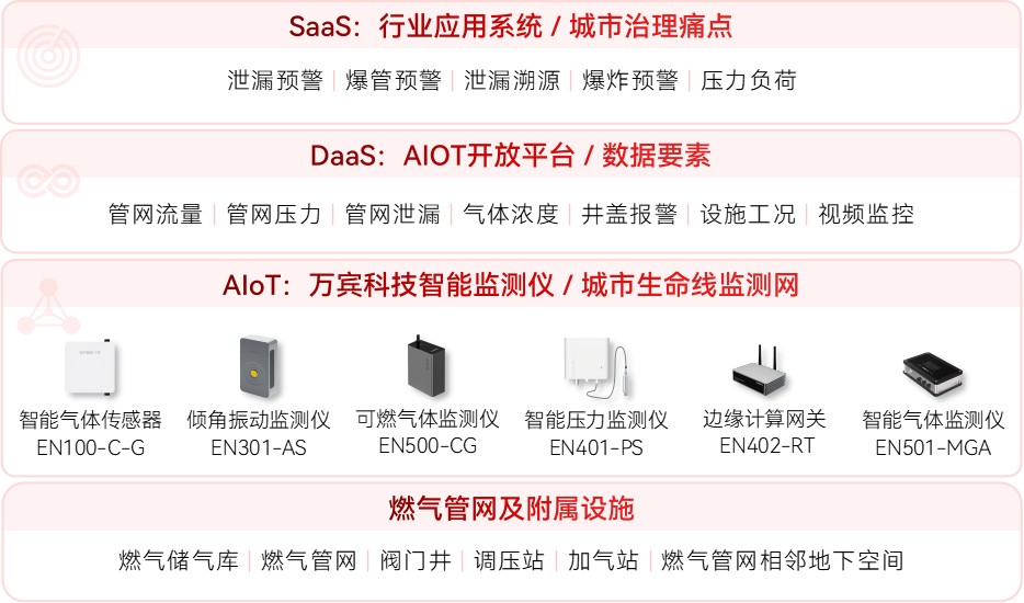 “黑科技”上線，構建起燃氣安全數字網絡(圖2)