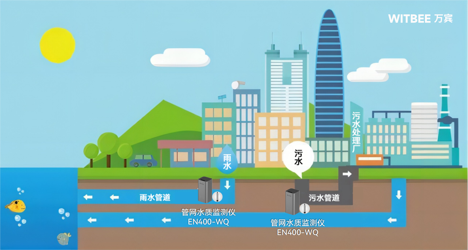 智能水質監測儀如何精準“揪出”污染源(圖2)